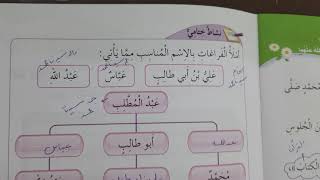 الصحابي الجليل عبد الله بن عباس