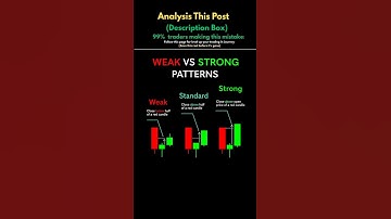 Learn Weak, Standard & Strong Candle Patterns for Trading Success | Powerful Trading Guide