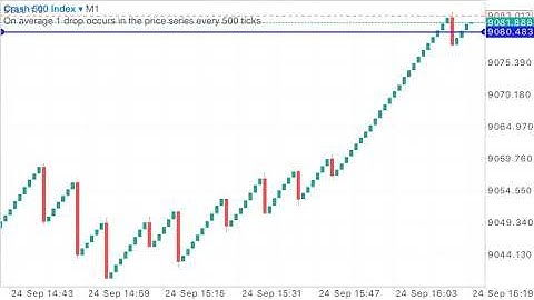 Catching spikes without using indicators (part 2)