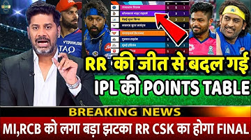 IPL 2024 Points Tableb | देखिए RR की जीत के बाद Points Table मे हुए खतरनाक बदलाव MI को झटका CSK RCB