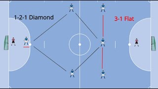 TACTICAL FUTSAL VARIATIONS BETWEEN 3-1 FLAT AND 1-2-1 DIAMOND screenshot 4