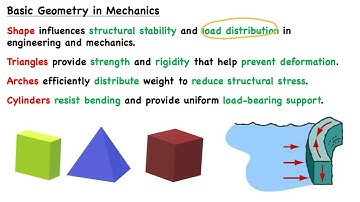 Shape and Volume - iPREP