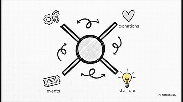 Bene Proof-of-Funding Platform - Trustless Crowdfunding