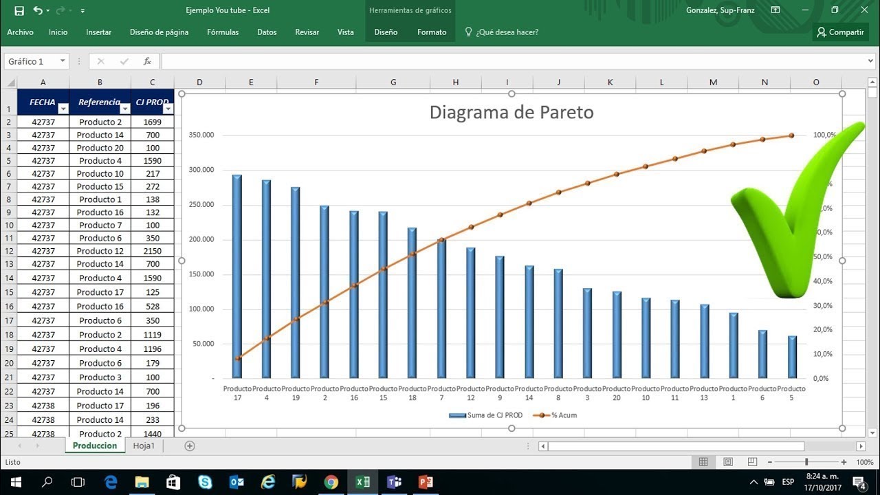 Como hacer una grafica con excel