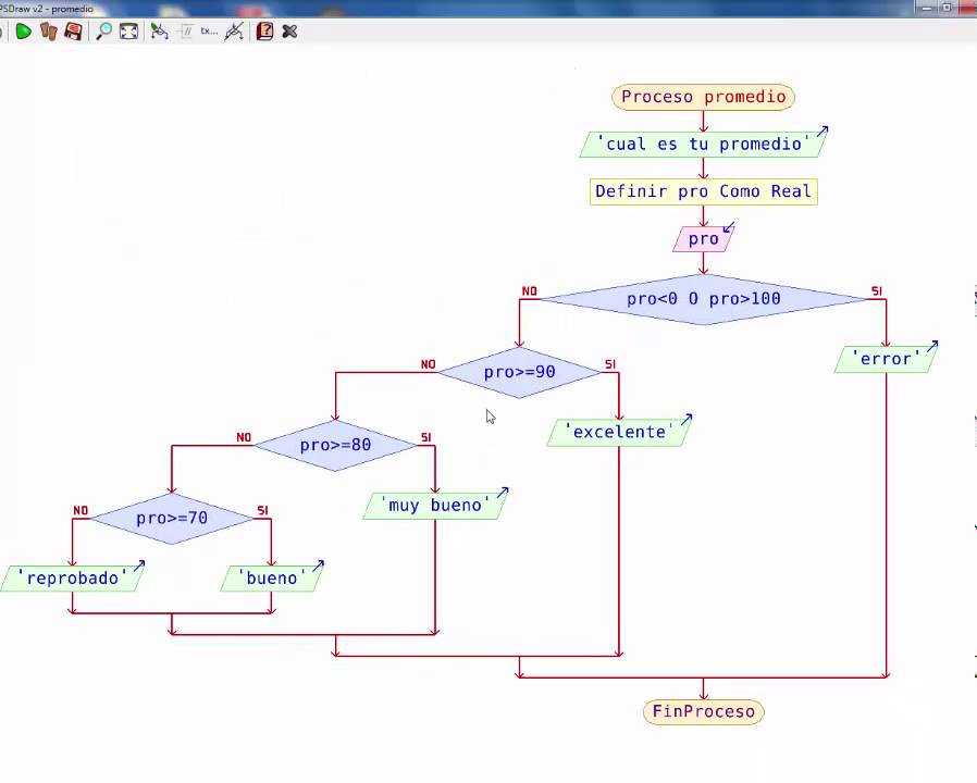 Estructura Anidada -PSeInt- 2 ejemplos - YouTube