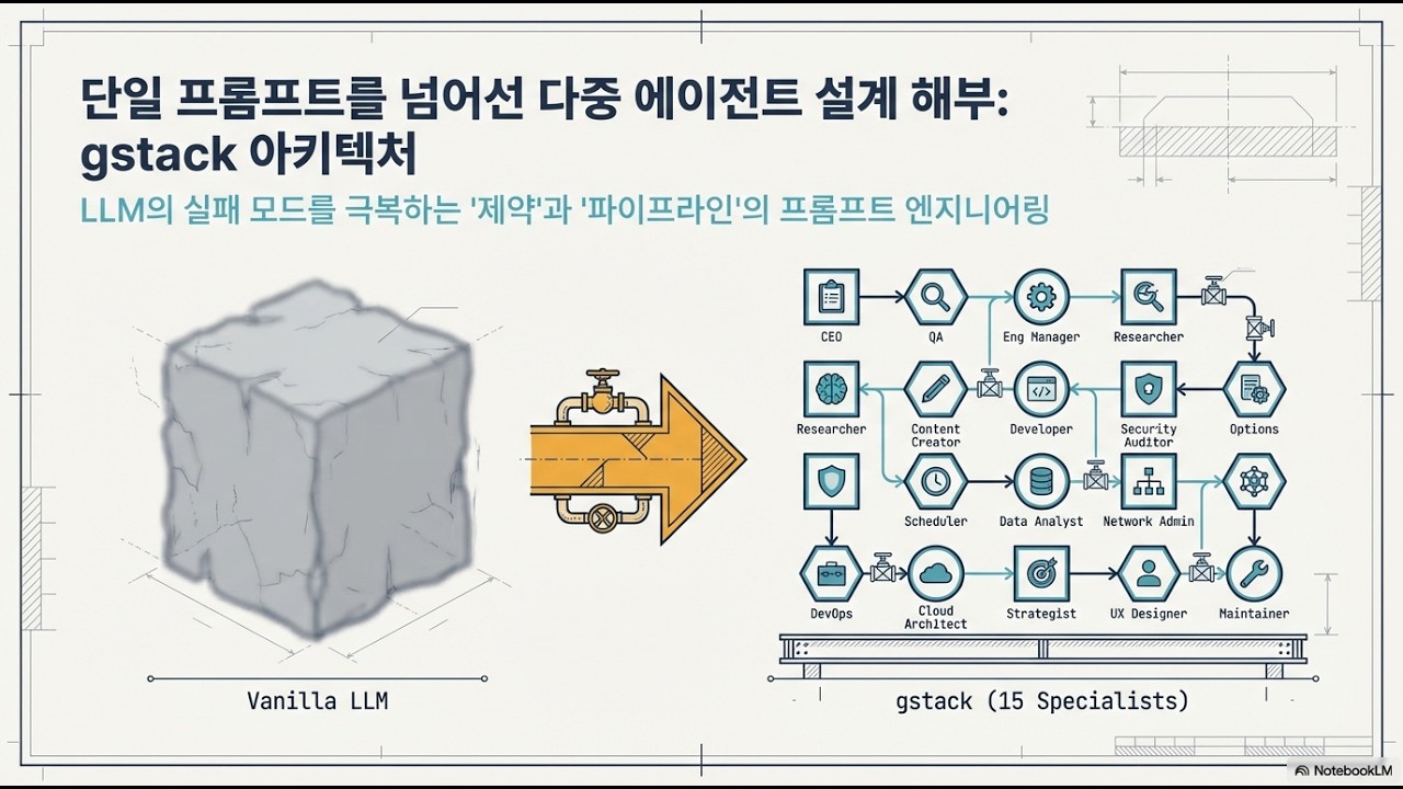 [Skill Review] gstack: AI 에이전트 기반의 1인 개발 소프트웨어 공장 - YouTube