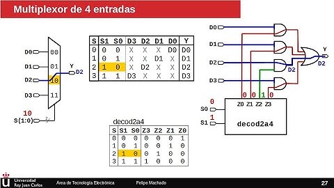 Multiplexor de 4 entradas - Circuitos combinacionales
