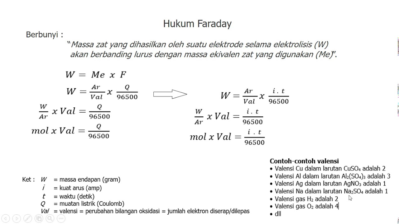 Hukum Faraday Dalam Elektrolisis Youtube