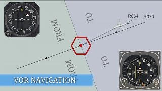 Basics of VOR Navigation