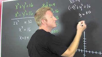Solving Nonlinear Systems Example 2 Elimination Method