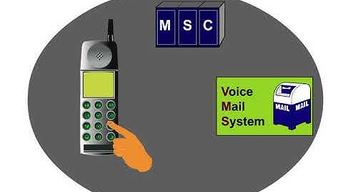 13 Network Architecture 2 Additional GSM Components