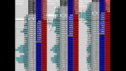 Introduction to Order Flow Analysis for Day Trading 2014   Part II