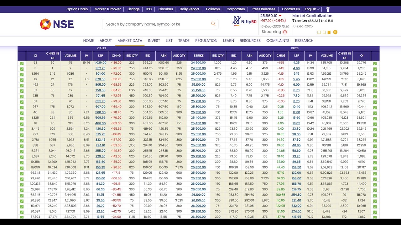 Option Chain Analysis | 17 DEC 2025 | FINANCIAL ASTROLOGY NIFTY BANKNIFTY Forecast & Treading Plan
