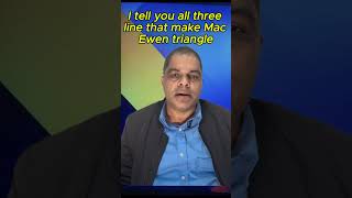 MacEwen triangle||ENT||MBBS||MS  #mbbs #medicalstudent #medicaleducation #education