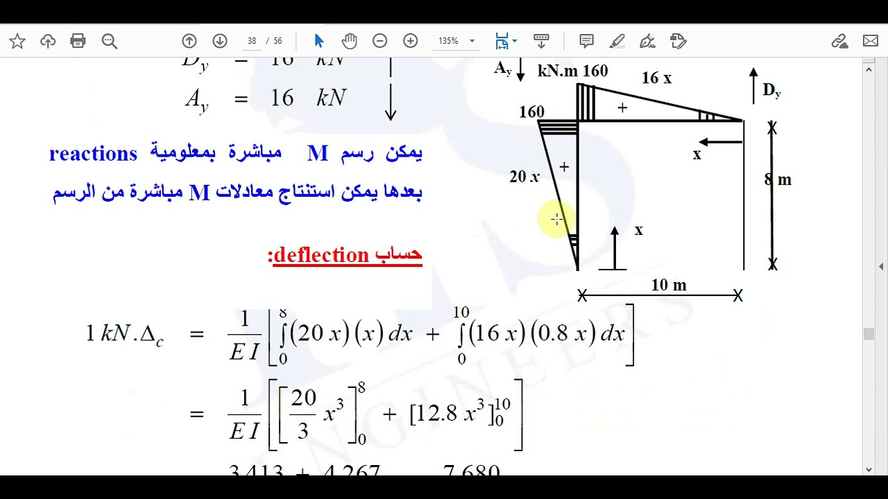 21 Structural Analysis CH9 Virtual Work FRAME