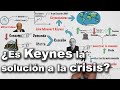 En el 2020 el mundo es más KEYNESIANO que nunca