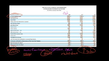 Analyzing the Income Statement | Financial Statement Analysis