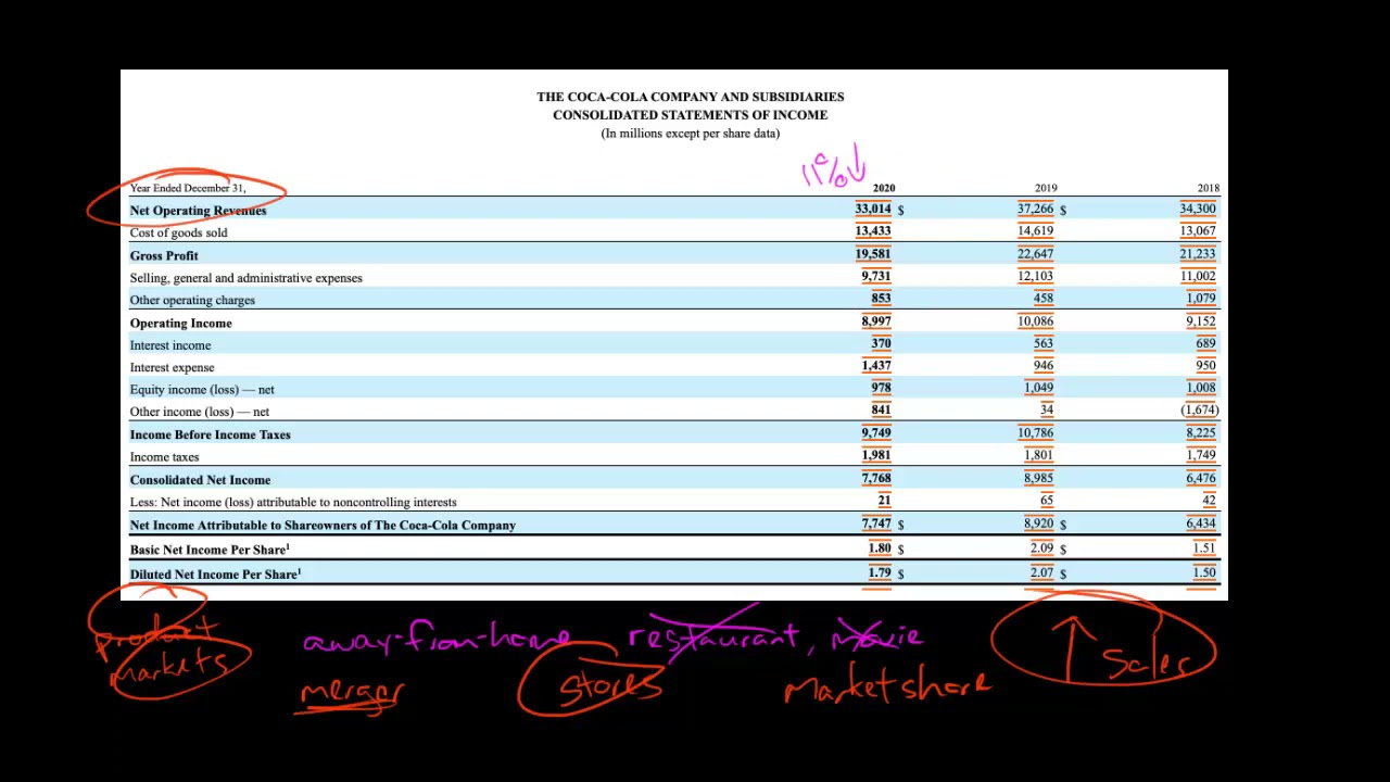 Analyzing the Income Statement | Financial Statement Analysis - YouTube