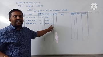 class 11 gm sub-ac ch-7 part-3 by nirav sir