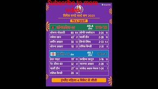 Eng __W vs Bang _W 😱 #shortsviral #engwvssaw #odi2025 #odiworldcup #indiateam #rks287viral #odi 👊🆕2B