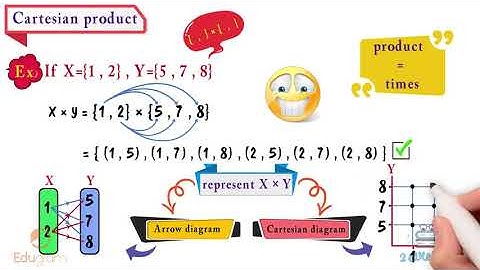 math | Prep.3 | Cartasian Product