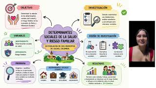 DETERMINANTES SOCIALES DE LA SALUD Y RIESGOS FAMILIARES