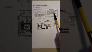 9. Fossil fuels (Part IX)