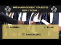 Get Direct Admission. Guaranteed 100% Confirmed Seat in Top premier colleges.