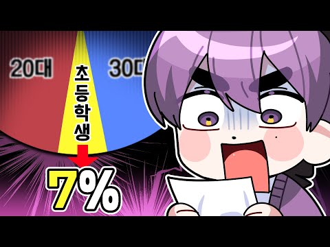 학생들이 안 좋아하는 남자 버튜버 1위 😭