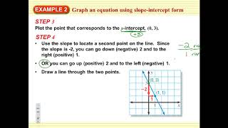 3 5   Graph Using Slope Intercept Form