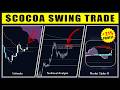 Ichimoku cloud strategy + Technical Analysis Confluence | $COCOA Swing Trade Breakdown