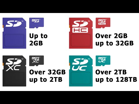 Explaining SD Cards: 2020