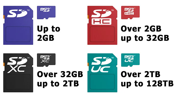 Explaining SD Cards: 2020 Update