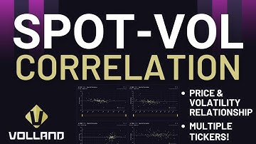 Spot Vol Correlation - SPX, QQQ, GME, TSLA, AAPL, MSFT -  Actionable Data with Volland Workspaces