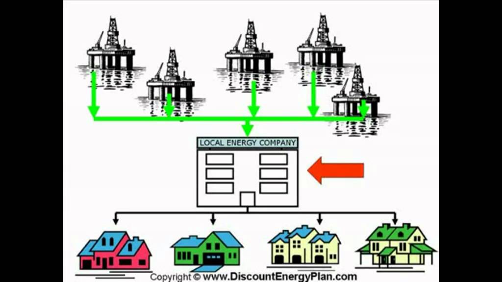 How Energy Deregulation Works