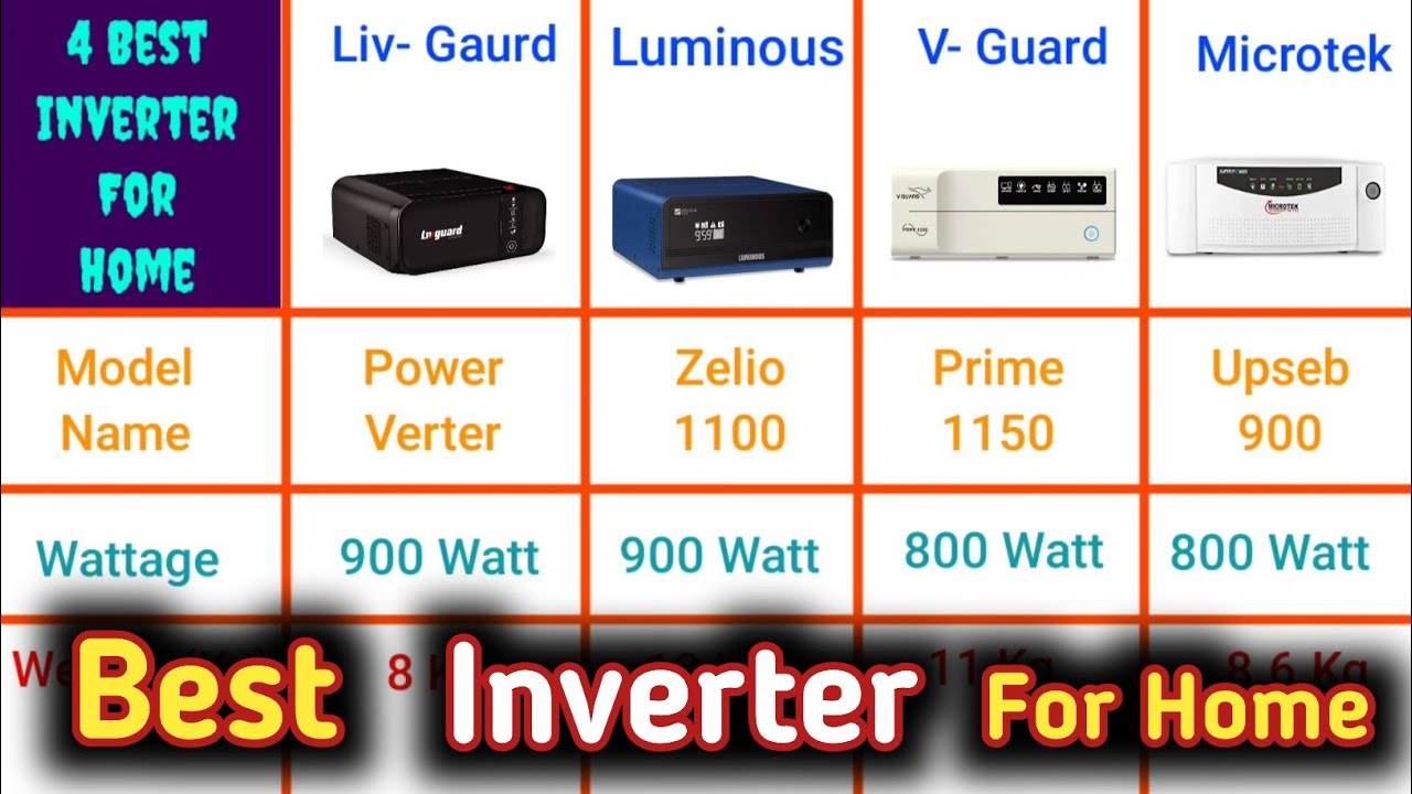 Top 4 Best Inverter For Home In india 2023 | Livgaurd, Luminous, V ...