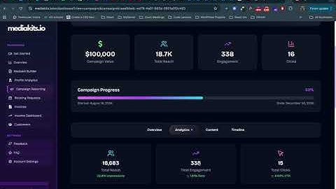 How to Use Campaign Reporting on Mediakits | Track Your Campaign Performance Like a Pro