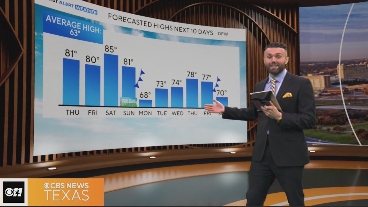 Spring-like temperatures in North Texas through the weekend