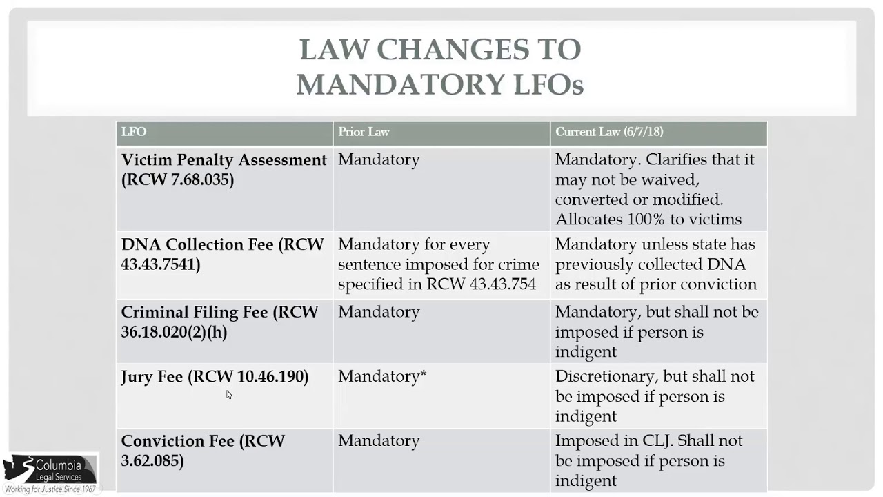 What Are Legal Financial Obligations