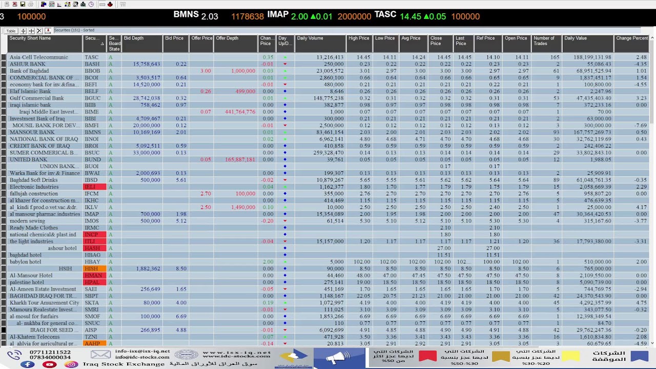 ISX trading session for  Wednesday 4 March 2026