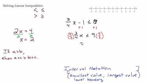 Solving Linear Inequalities - Line Graphs and Interval Notation