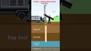 Celebrity Water Well Drilling Explained (How Water Wells Are Made) Net Worth