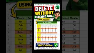 Delete Everything Except Totals in Excel ⚡ #excel #shorts #dataclearing