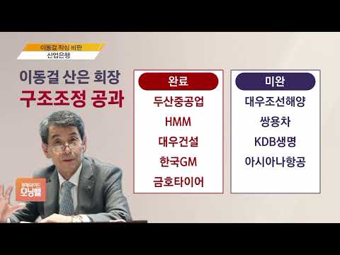 [김대호 박사의 오늘 기업·사람] CATL·산업은행·아워홈·삼성전자