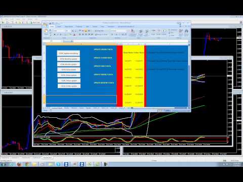 Vladimir Ribakov - Professional Forex Trader & Mentor