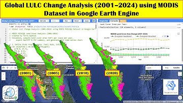 Global LULC Change Analysis 2001–2024 using MODIS Dataset in Google Earth Engine