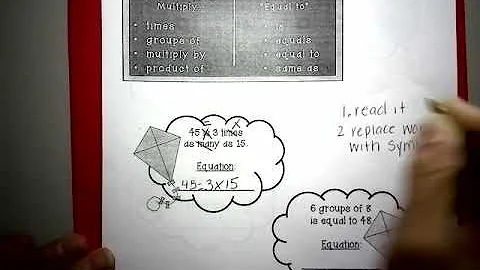 Multiplication equations