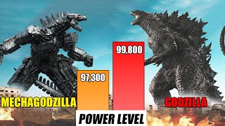 Monsterverse Kaiju Tournament Power Comparison | SPORE