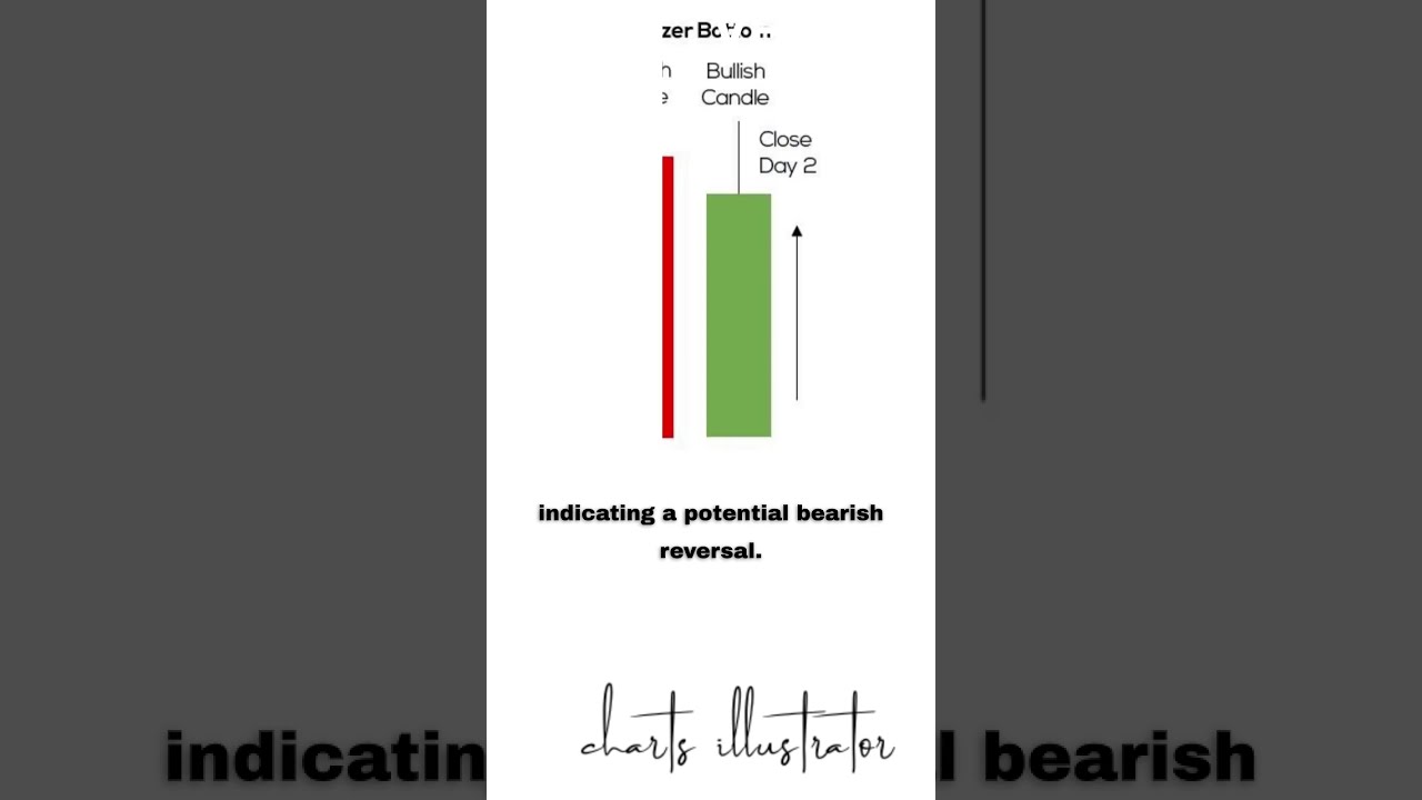 Decoding Tweezer Tops and Bottoms: Powerful Reversal Patterns - YouTube
