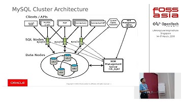 MySQL NDB Cluster: Set up a shared nothing high availability cluster in 15 minutes by Saroj Tripathy
